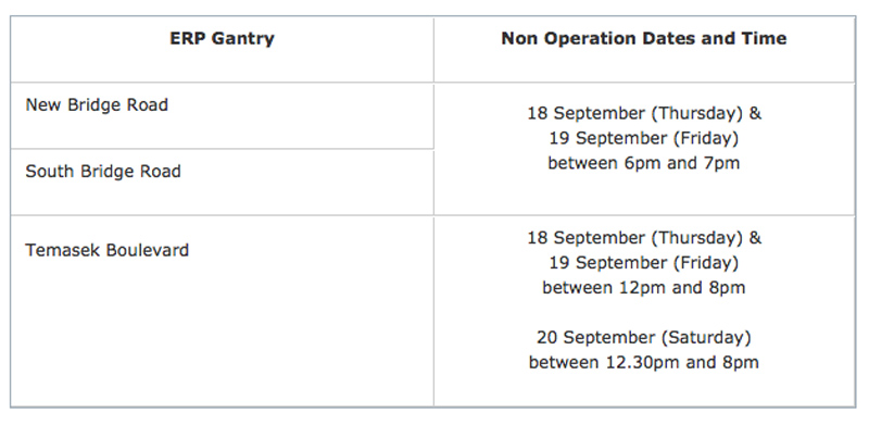Non-operation gantries