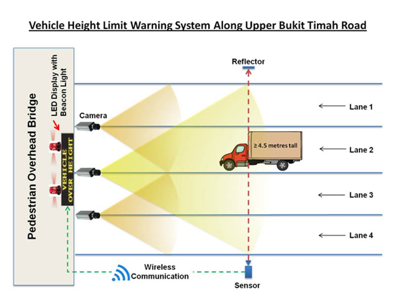 vehicle height limit warning system
