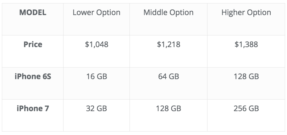 How quickly does the value of your iPhone depreciate? | Coconuts