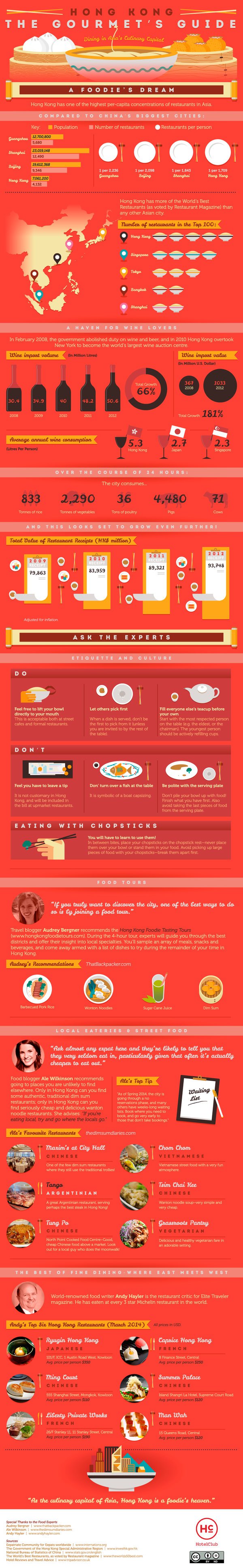 Gourmet Guide Hong Kong infographic