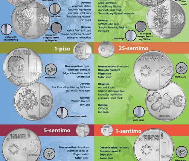 Photo from Bangko Sentral ng Pilipinas Facebook page. 