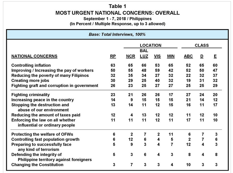 Photo: Pulse Asia Research.