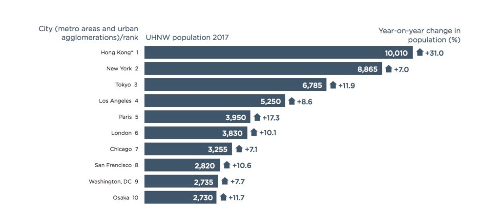 From Wealth-X report