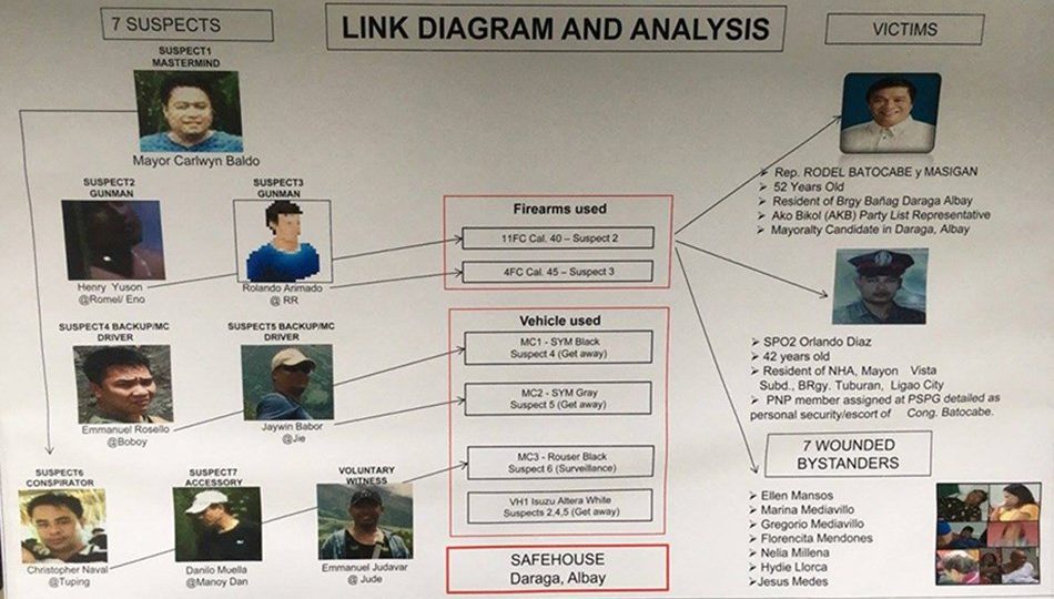 Photo: ABS-CBN News. 