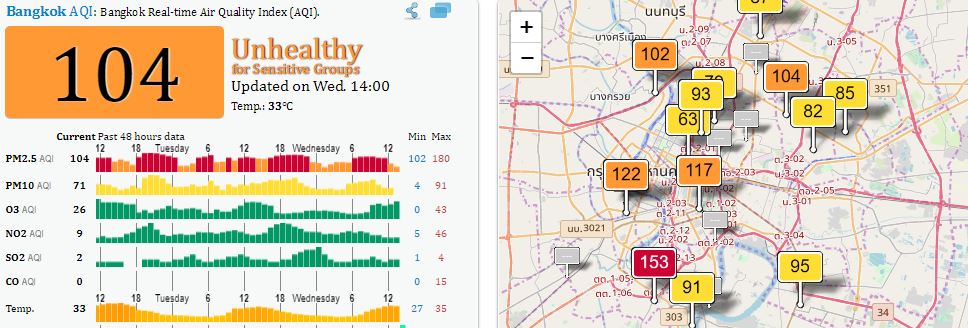 Photo: Air Quality Index