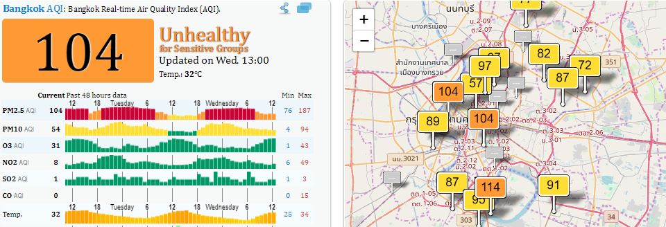 Screenshot: Air Quality Index