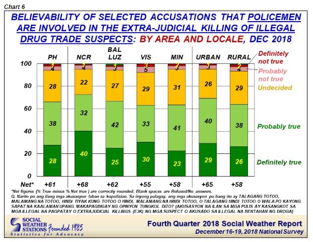 Photo: Screenshot from Social Weather Stations' website