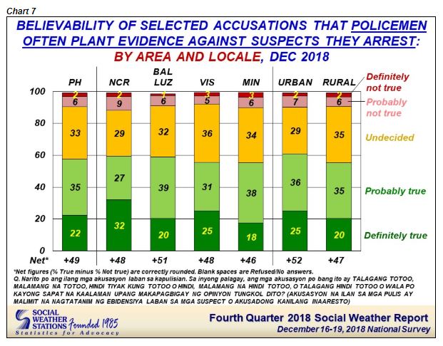 Photo: Social Weather Stations