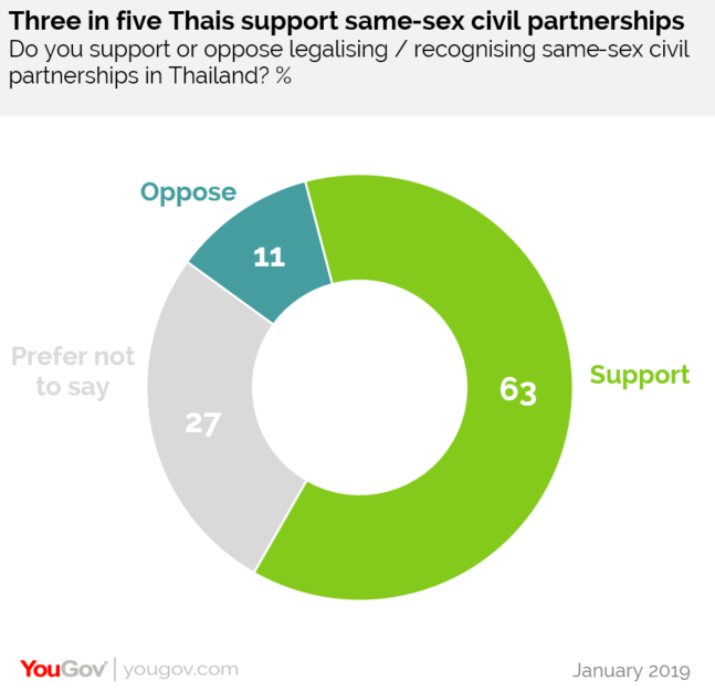 Graphic: YouGov