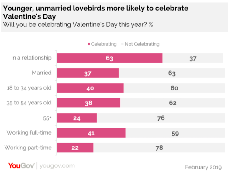 Graph: YouGov