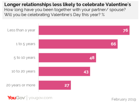 Graph: YouGov