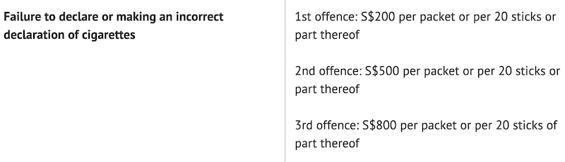 Singapore Customs website screengrab