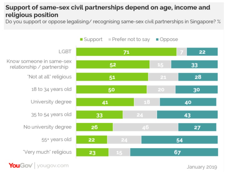 Graphic: YouGov