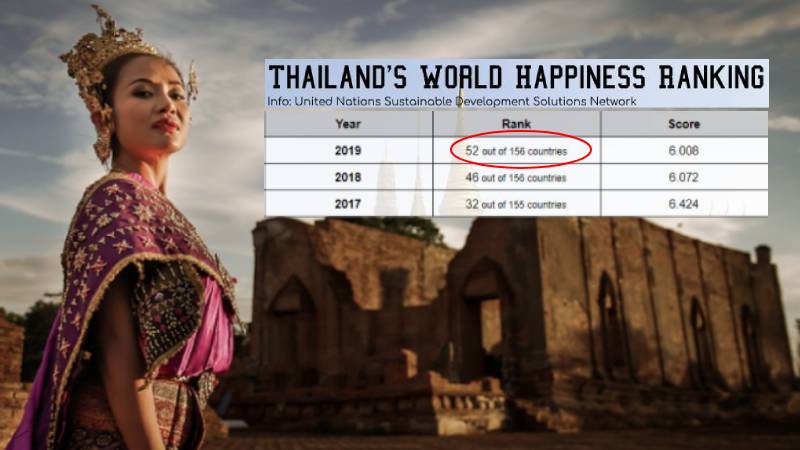 Graphic: Teirra Kamolvattanavith/ Coconuts Media. Info: UN Sustainable Development Solutions Network  
