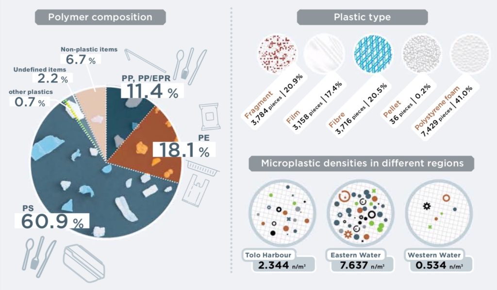 Infographic via Greenpeace.