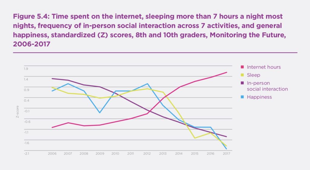 Graphic via World Happiness Report.