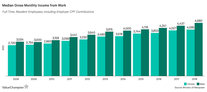 Graph: ValueChampion