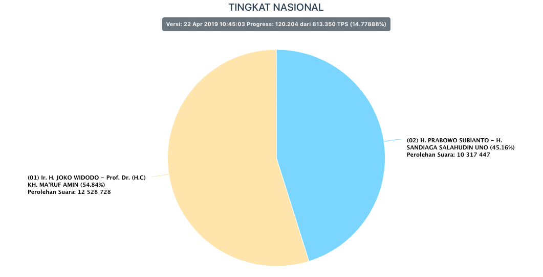 Photo: pemilu2019.kpu.go.id