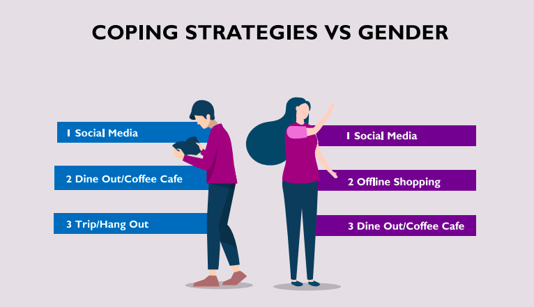 Graphic: Mahidol University College of Management