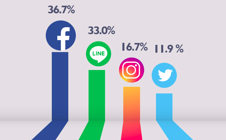 Graphic: Mahidol University College of Management