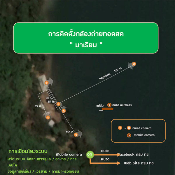 CCTV locations. Image: Department of Marine and Coastal Resources