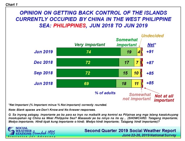 Photo: Social Weather Stations' website