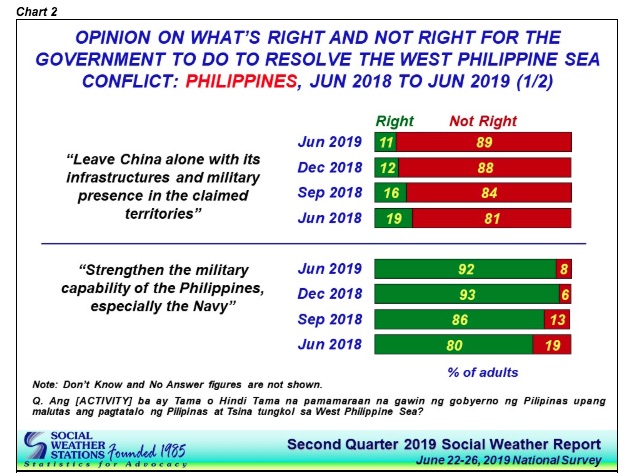 Photo: Social Weather Stations' website