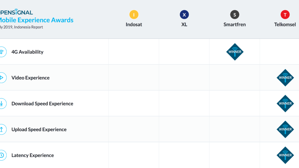 Photo: Opensignal (© Opensignal Inc.)
