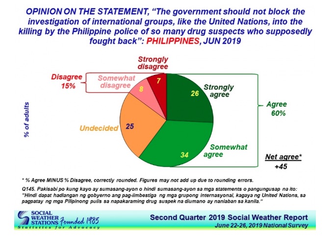 Photo: Social Weather Stations webpage