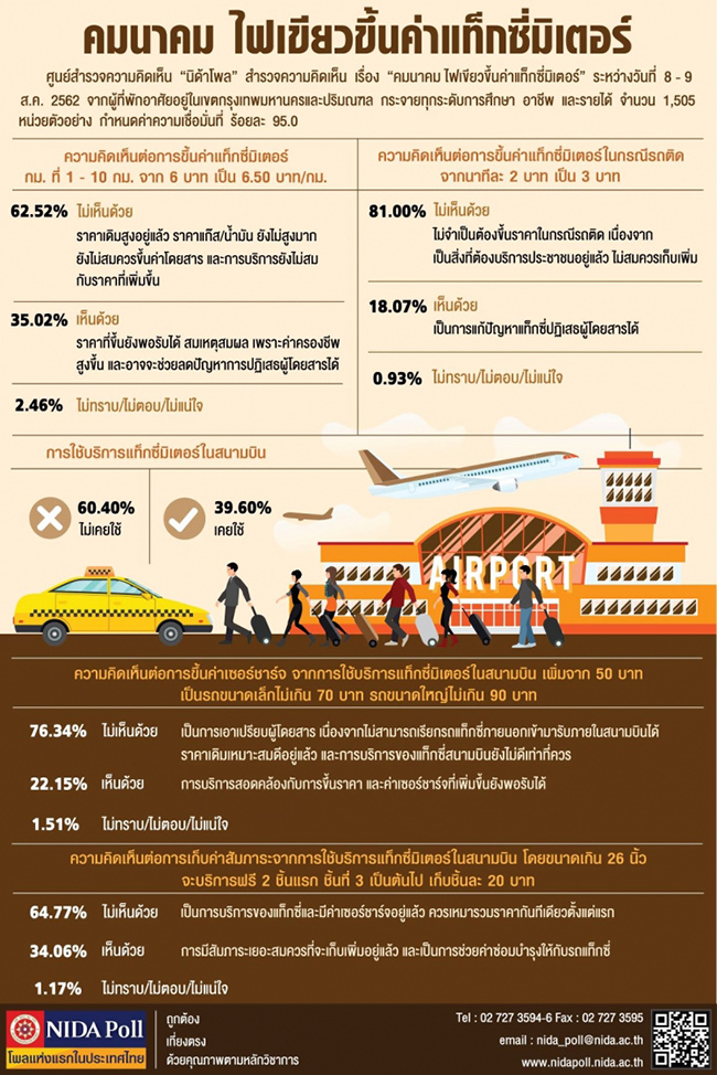 Source: National Institute of Development Administration (NIDA Poll) 