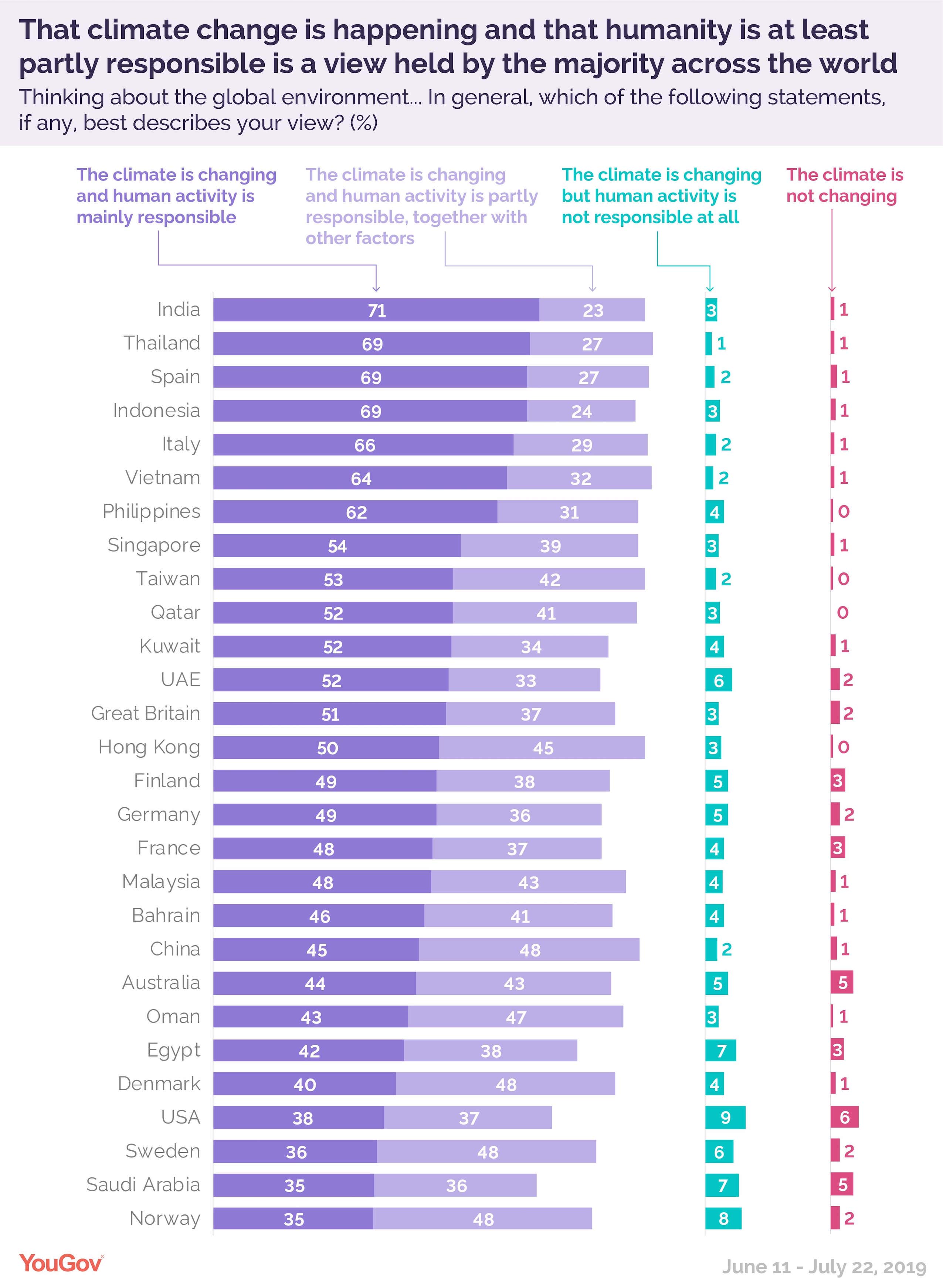 Photo: YouGov's website