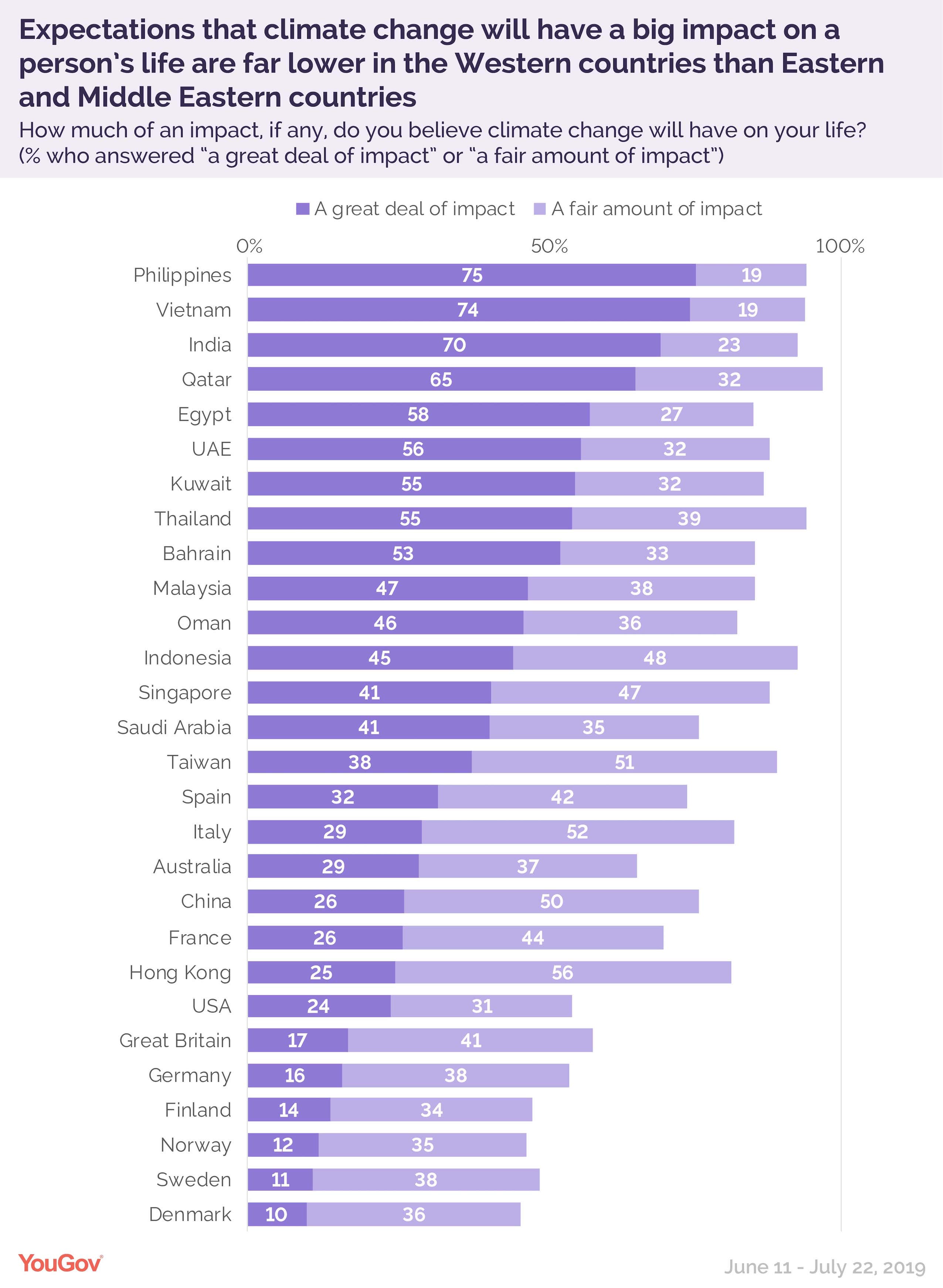 Photo: YouGov's website