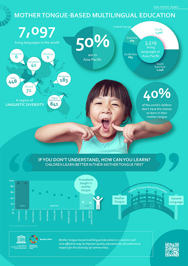 Graphic: UNESCO Bangkok