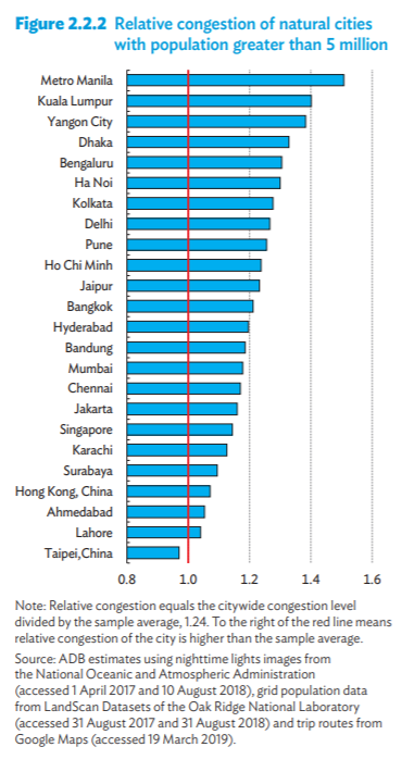 Image: Asian Development Bank