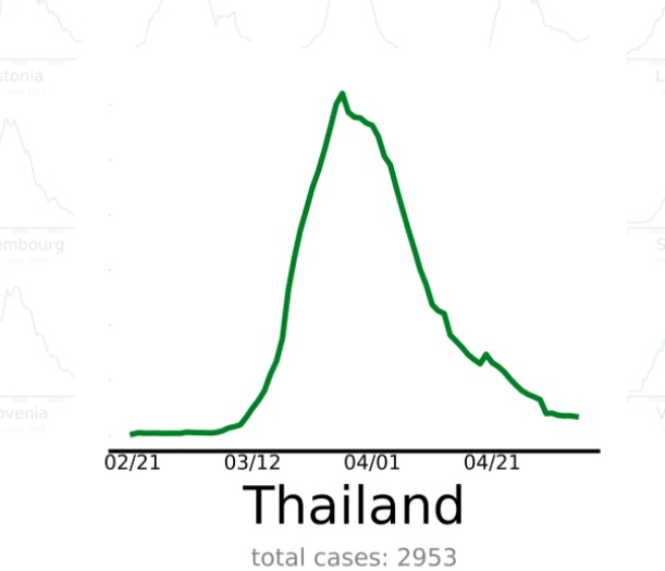 Image from Endcoronavirus.org