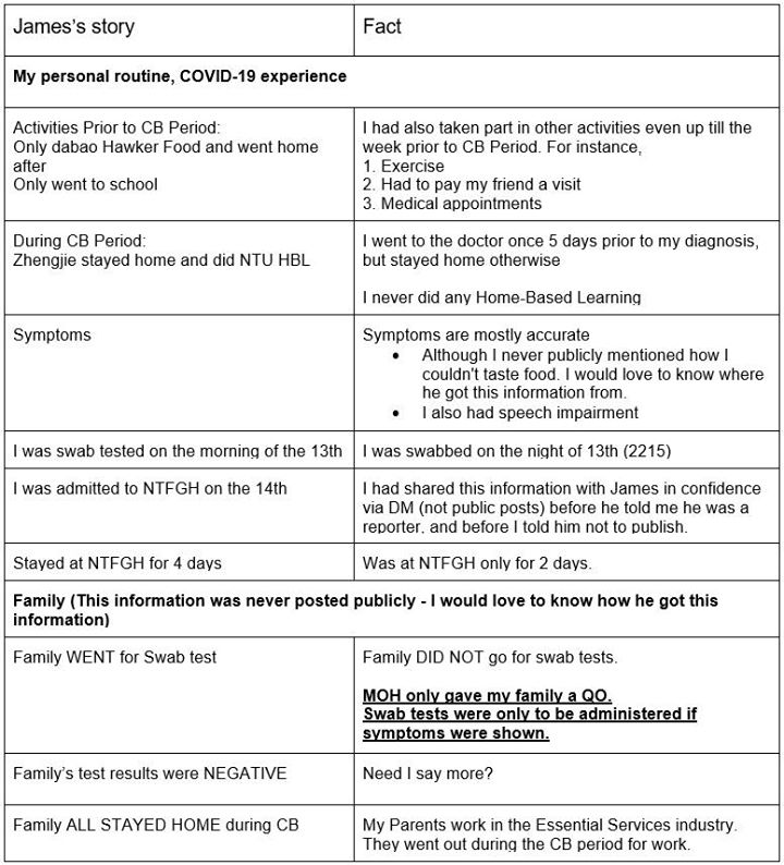 Table: Quah Zheng Jie/Facebook