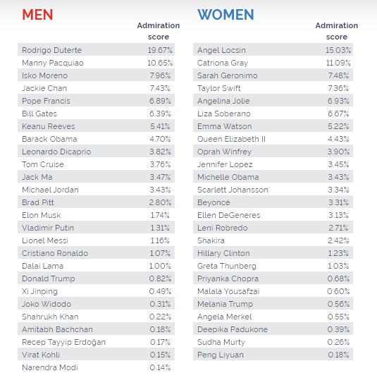 Photo: YouGov survey