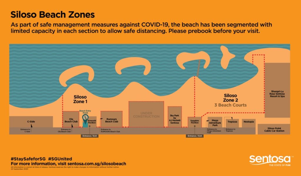 Siloso beach zones. Graphic: SDC
