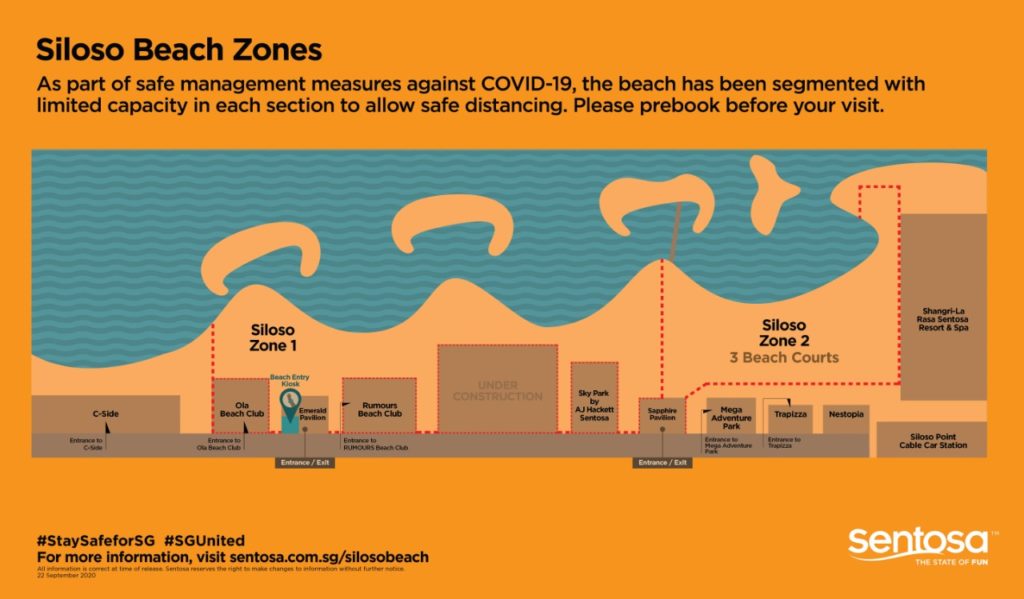Siloso beach zones. Graphic: SDC 
