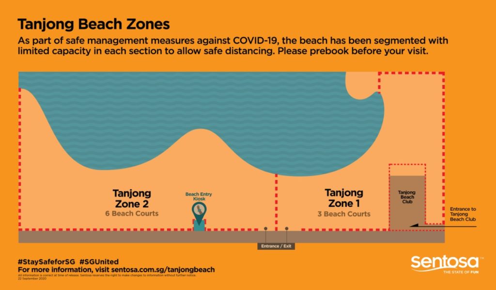 Tanjong beach zones. Graphic: SDC