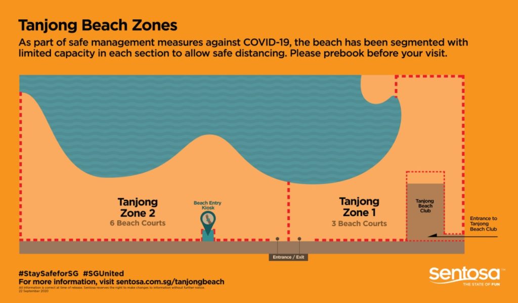 Tanjong beach zones. Graphic: SDC