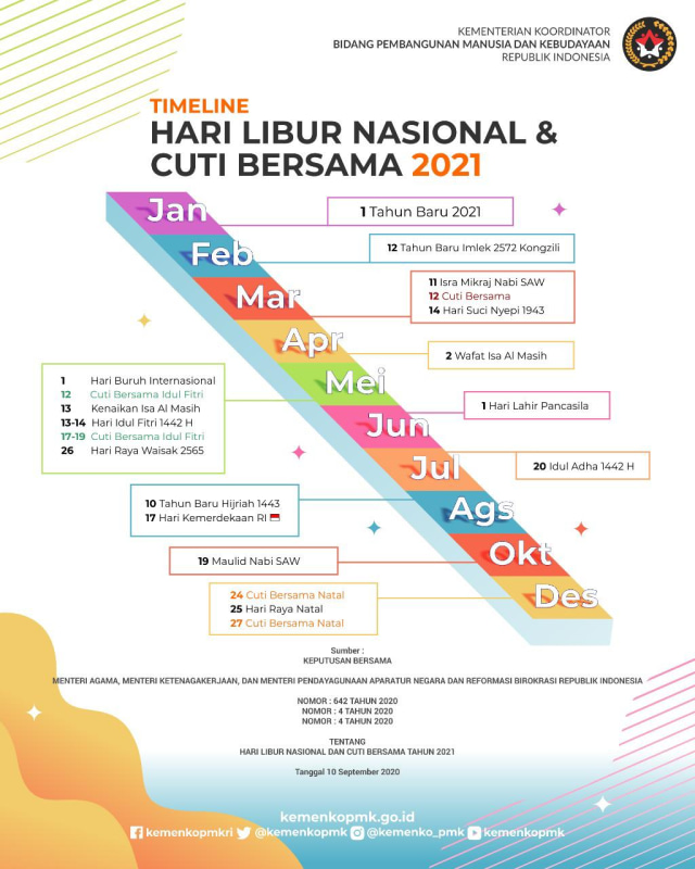 Indonesia's government mandated public holidays and collective leave days for 2021. Photo: Coordinating Ministry for Human Development and Culture