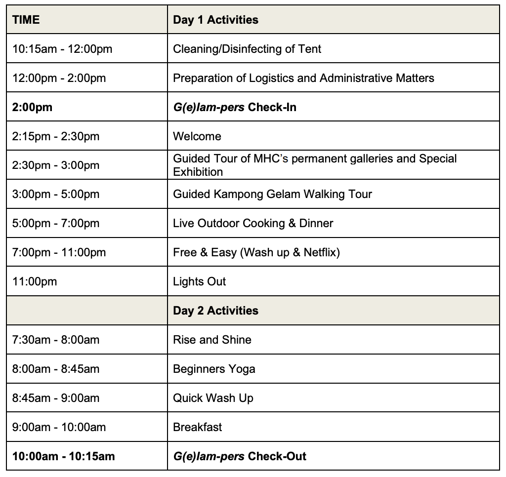 Glamping itinerary. Table: MHC