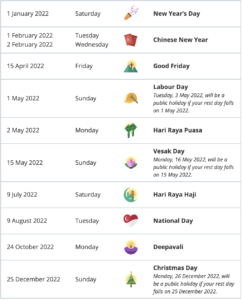 Chart of public holidays in Singapore for 2022. Image: MOM