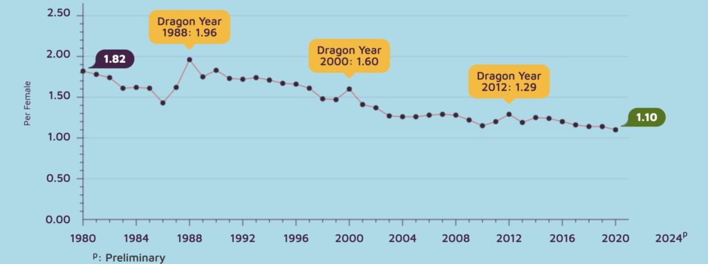 Graphic: SingStat