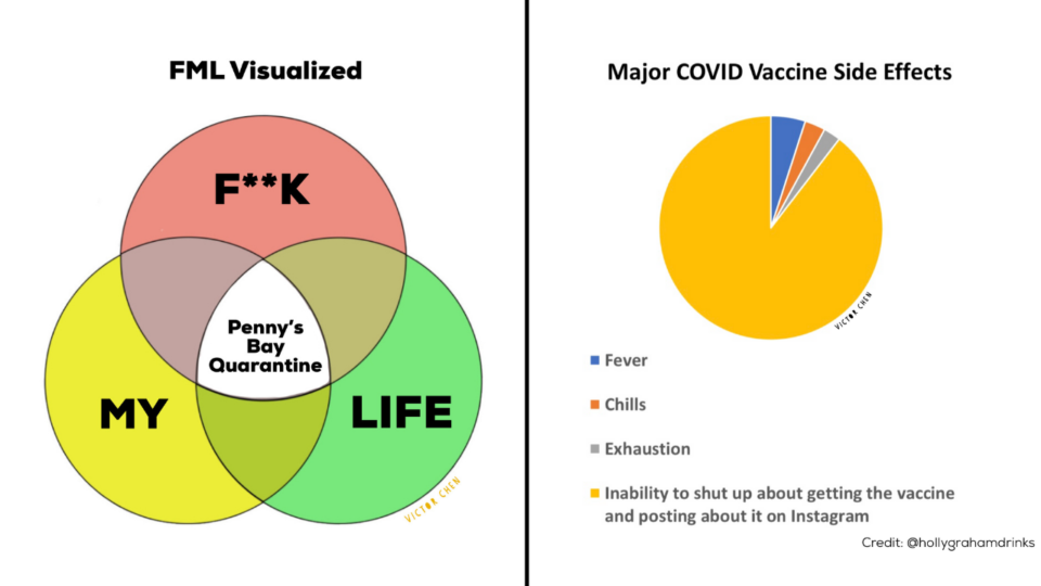 The graphics are a cynical take on life in Hong Kong during times of COVID-19. Photos: Victor Chen