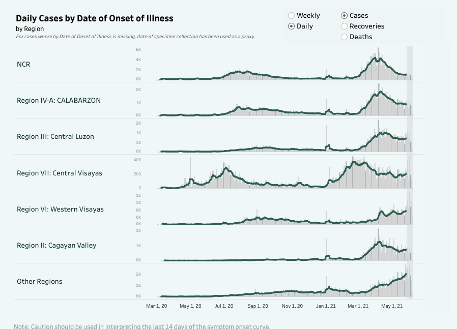 Screengrab, DOH Covid-19 Tracker as of June 8, 2021 (doh.gov.ph/covid19tracker)