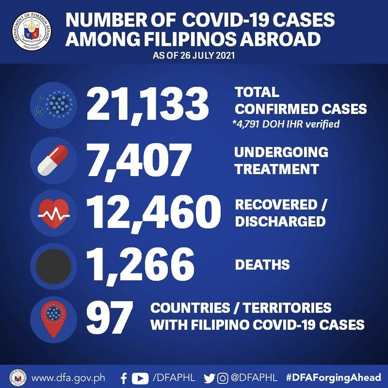 Image: Department of Foreign Affairs (dfa.gov.ph)