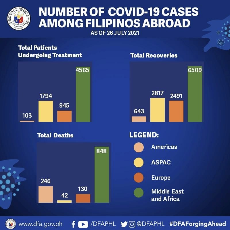Image: Department of Foreign Affairs (dfa.gov.ph)