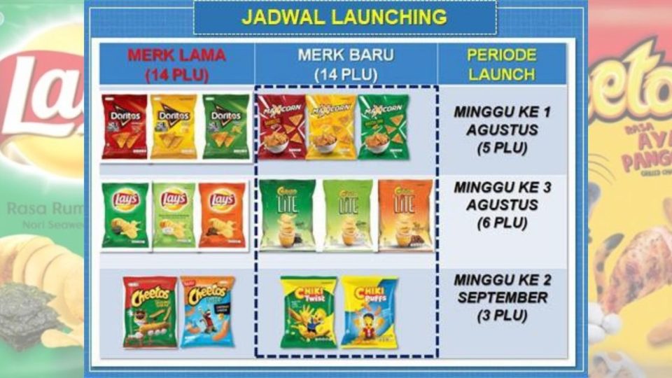 Amid sad goodbye tweets and panic-buying of snacks under the three brands, it appears that some netizens have made a noteworthy discovery hinting at Cheetos, Lay’s, and Doritos’ possible prevalence in the Indonesian market under new names. Photo: Istimewa, background photo from Indofood